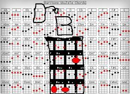 Chord ukulele (kentrung) dalan liyane, hendra kumbara. Kunci Kentrung Home Facebook