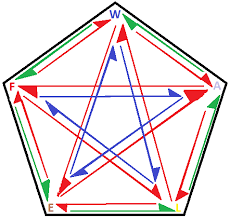 Elements Minomonsters Wiki Fandom Powered By Wikia
