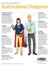 instructional design faculty and staff design