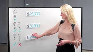 Rrsp Home Buyers Plan First Time Buyers Ratehub Ca