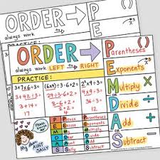 List Of Pinterest Order Of Operations Anchor Chart Lesson