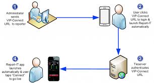 Package includes access and publisher, but those two apps are only available for pc. Tieline Announces Vip Connect Launch In Report It Tieline The Codec Company