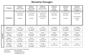 Benadryl Dosage Chart Chores For Kids New Baby Products