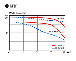 Tokina At X 24 70mm F2 8 Pro Fx Lens Nikon F Now In Stock