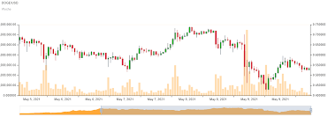 Aktualny ranking coinmarketcap to #6, a kapitalizacja rynkowa to zł145,876,645,360 pln. Dogecoin Elon Musk Will Doge Nach Snl Debakel Zum Mond Schiessen