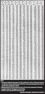 doubt the auto fare chart