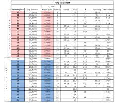 How To Measure Your Ring Size Jewellery Eshop Eu