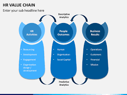Hr Value Chain Powerpoint Templates Powerpoint Business Powerpoint Templates