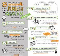 ^ ramadhan, agus (16 july 2021). The Mega Ramadan Tools Review Worksheets Planners Apps And Doodles Productivemuslim Com