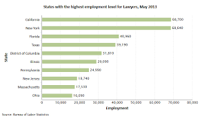 We've identified seven states where the typical salary for a lawyer job is above the national average. Job Prospects For Lawyers 2019