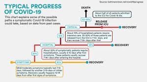The elderly and people with underlying diseases are susceptible to infection and prone to serious outcomes, which may be associated with. As The Clock Starts Ticking With Covid 19 Trump Faces An Uncertain Road