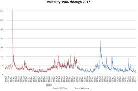 a brief history of fear vix over the last 30 years six