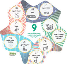 عاصمة نابضة بالتجارب ومنصة للابتكار. Ù…Ø§ Ø§Ù„ÙØ§Ø¦Ø¯Ø© Ù…Ù† Ù…Ø´Ø±ÙˆØ¹ Ù†ÙŠÙˆÙ… Ø§Ù„Ø§Ø³ØªØ«Ù…Ø§Ø±ÙŠ Ø£Ø®Ø¨Ø§Ø± Ø§Ù„Ø³Ø¹ÙˆØ¯ÙŠØ© ØµØ­ÙŠÙØ© Ø¹ÙƒØ§Ø¸