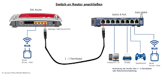 A network switch (also called switching hub, bridging hub, and, by the ieee, mac bridge) is networking hardware that connects devices on a computer network by using packet switching to. Lan Erweitern Switch Anschliessen So Geht Es Hier Informieren