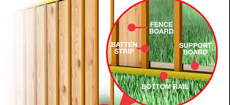 4x4 posts, 3 2x4 frame rails, 1x4 fascia board, & 2x4 top board. Build An Attractive Board And Batten Fence By James Dulley Creators Syndicate