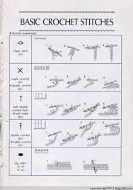 Making a slip knot follow instructions given for 'making a slip. Beginner Crochet Stitches Diagram Crochet Stitches