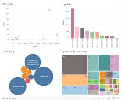 Risk Intelligence 1 12 Release And How To Democratize Your