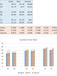 It's generally used to show standard deviation and standard error, which is which is the likelihood of difference of sample mean to the population mean. Custom Error Bars In Excel Charts Peltier Tech