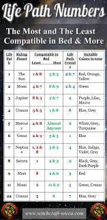 57 Skillful Marriage Compatibility Chart Telugu