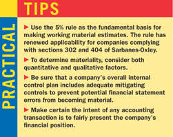 Public accounting oversight board (pcaob). Global Risk And Regulation The Role Of The Pcaob Business Accounting