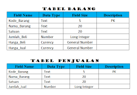 Memahami Struktur Data Dalam 10 Menit Badoy Studio