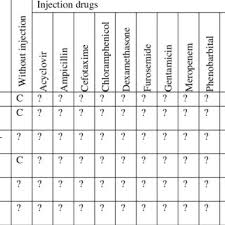 Pdf Medication Incompatibility In Intravenous Lines In A