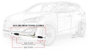 Check spelling or type a new query. What Are Tie Rods And When To Have Them Replaced