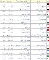 عواصم الدول العربية حلول العالم education