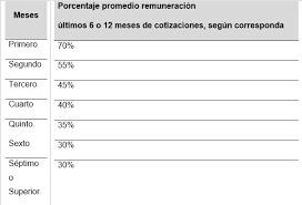 ¿quiénes deben tener seguro obligatorio de cesantía? En Que Consiste La Ley De Proteccion Del Empleo Por Maria Viloria