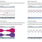 Sfr-Svg Reactive Power Compensation Module 100 kvar Super ...