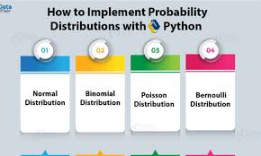 Python Probability Distributions Normal Binomial Poisson Bernoulli Dataflair