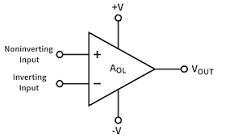 What are the Golden Rules of Op-Amps? | CircuitBread