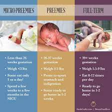 12 Facts About Micro Preemies Preemies And Full Term Babies Nicu Nurse Education Baby Facts Preemie Babies