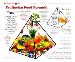 Ahimsa Fruitarian Food Pyramid Www Fruitarians Net Fruitarian Diet Raw Food Recipes Raw Food Diet