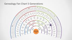 genealogy fan chart 5 generations