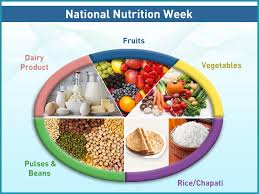 Http Www Dietplanlist Com Nutrition Balanced Diet Diet And Nutrition