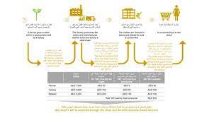 نرغب دائما بإسعادك، لذا نقدم لك بين الحين والآخر عروضا إضافية، ولكن لهذه العروض بعض الشروط. Ù†Ø£Ù…Ù„ Ø³Ù‡Ù„ Ø§Ù„Ù‚Ø±Ø§Ø¡Ø© Ø¨ÙˆØ±Ø¬ÙˆÙ†Ø¯ÙŠ Ø¶Ø±ÙŠØ¨Ø© Ø§Ù„Ù‚ÙŠÙ…Ø© Ø§Ù„Ù…Ø¶Ø§ÙØ© Ø¹Ù„Ù‰ Ø§Ù„Ø¹Ù‚Ø§Ø±Ø§Øª ÙÙ‰ Ø¯ÙˆÙ„Ø© Ø§Ù„Ø§Ù…Ø§Ø±Ø§Øª Ø§Ù„Ø¹Ø±Ø¨ÙŠØ© Ø§Ù„Ù…ØªØ­Ø¯Ø© Leojanssen Com