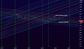 Meanwhile, the cryptocurrency market capitalization index keeps locating above the $1 trillion mark. Xrp Index Charts And Quotes Tradingview