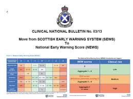 patient safety early warning score 05 03 15