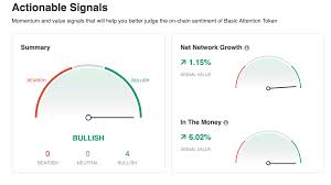 Additionally, each coin's algorithm performance is rated out of 5 to increase transparency. New Great Price Analyse Tool On Coin Market Cap