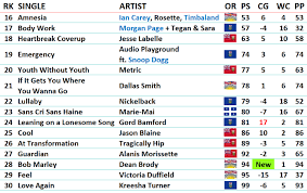 2012 charts canadian music blog page 2