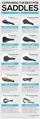 Ergon Sme3 Pro Saddle For Mountain Bikes Review Sepeda Balap Tubuh Bugar Sepeda