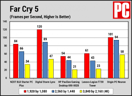 Coffee machine cleaning tablets nzxt starter plus reviews. At A Glance Nzxt Bld Starter Pc Plus Review Extremetech