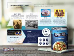 Loaded with earthy and aromatic spices with a little bit of heat. A Season Of Change For Progresso Soups A Taste Of General Mills