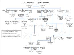 Henry viii was king of england from 1509 until his death in 1547. Henry V Family Tree Internet Shakespeare Editions