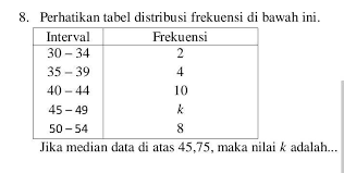 Perhatikan Tabel Distribusi Frekuensi Dibawah Ini Jika Median Data Diatas Adalah 45 75 Maka Nilai Brainly Co Id