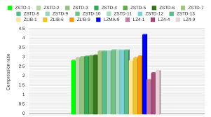 Root I O Compression Improvements For Hep Analysis Cern Document Server Reduce the filesize of many png images at once online.