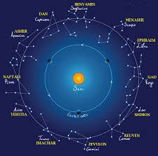 jewish astrology then and now