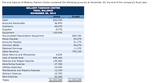 The Trial Balance Of Bellemy Fashion Center Contained Chegg Com