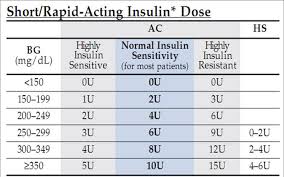 Phimaimedicine 1 201 Regular Insulin Sliding Scale Ri